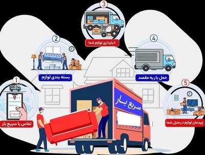 کارگر حرفه ای جابجای و حمل یخچال ساید بای ساید در اراک