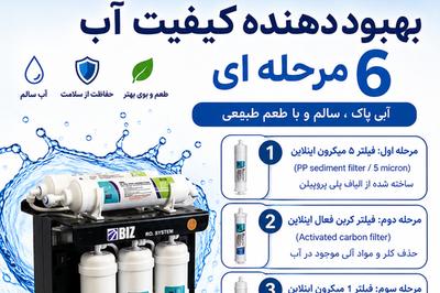 💧 آب سالم با دستگاه تصفیه ۶ مرحله‌ای و فیلتر ۵ میکرون در یزد