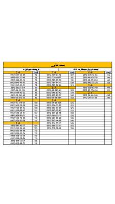 سیم کارت ۹۱۲ با شماره های رند و خاص در تهران