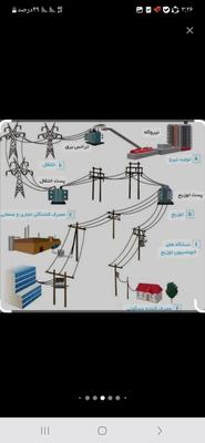 برقکار جزعئ  کلی   بااخلاق در قم