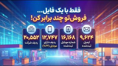 فروش پیامکی و تلفنی سال جدید با فایل اکسل مرجع نمایشگاه‌های تهران در تهران