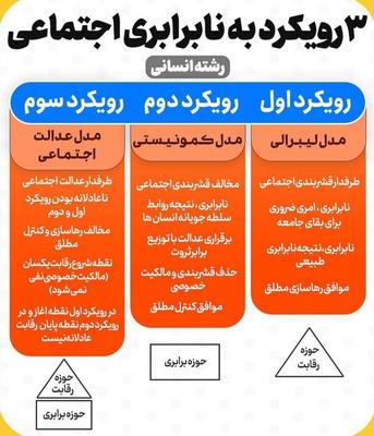 زبان انگلیسی در کرج