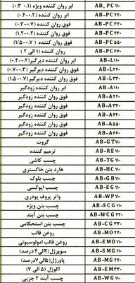 محصولات شرکت آقای بتن در اردبیل
