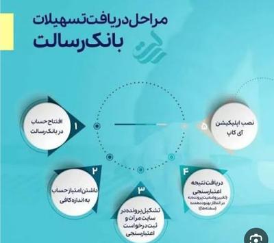 وام بدون سپرده‌گذاری در اراک