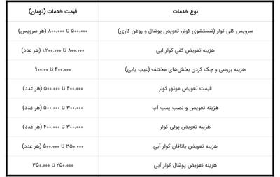 قیمت با قانون صنفی در گرمسار