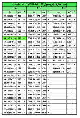 0912.940.43.56 خرید و فروش 0912 در کرج
