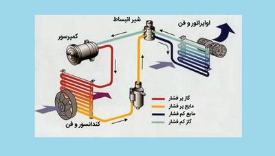 ریمپ و تیونینگ خودرو (خدمات تخصصی برق خودرو) در اسلامشهر