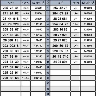 0912.35.35.308 در تهران