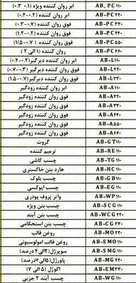 نمایندگی چسب کاشی و سرامیک (ضدآب) و افزودنیهای بتن در اردبیل